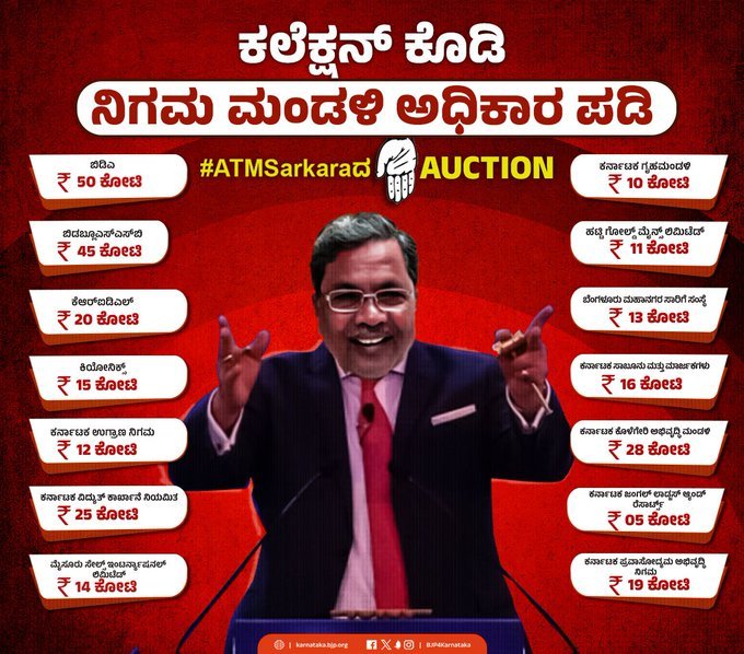 Read more about the article BREAKING : “ಕಲೆಕ್ಷನ್‌ ಕೊಡಿ, ನಿಗಮ ಮಂಡಳಿ ಅಧಿಕಾರ ಪಡಿ..!” ಸಿಎಂ ಸಿದ್ದರಾಮಯ್ಯ ಪೋಸ್ಟರ್ ಬಿಡುಗಡೆ!!