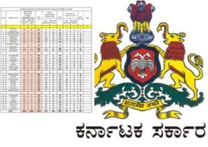 Read more about the article JOB NEWS : ಪಂಚಾಯತ್ ಮತ್ತು ಗ್ರಾಮೀಣಾಭಿವೃದಿ ಇಲಾಖೆಯಲ್ಲಿನ ಜಿಲ್ಲಾವಾರು ಖಾಲಿ ಹುದ್ದೆಗಳ ಮಾಹಿತಿ ಇಲ್ಲಿದೆ ಗಮನಿಸಿ…!