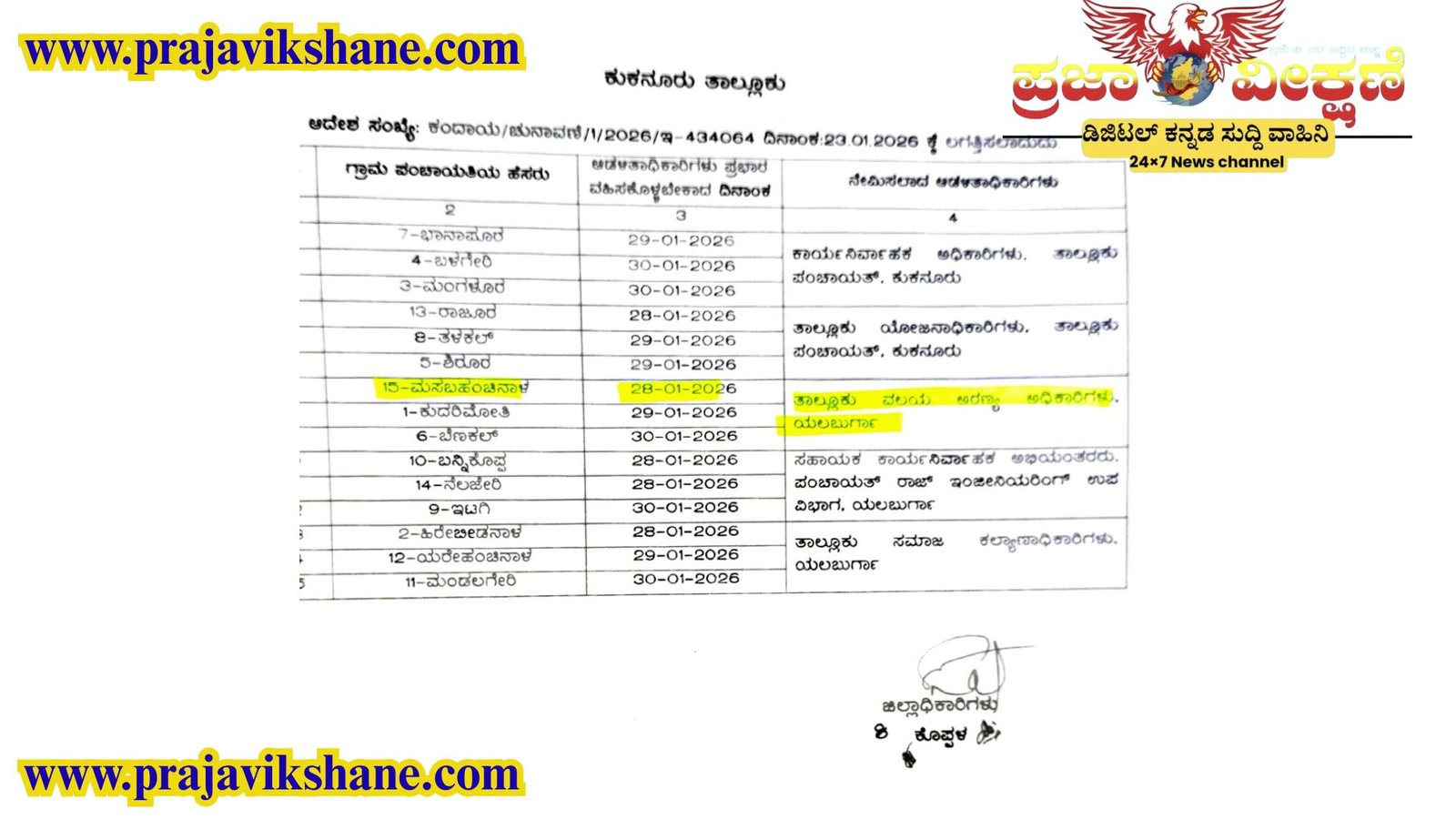 Read more about the article BIG NEWS : ಕುಕನೂರು | ತಾಲೂಕಿನ 15 ಗ್ರಾಮ ಪಂಚಾಯತಿಗಳಿಗೆ ಆಡಳಿತಾಧಿಕಾರಿಯಾಗಿ ನೇಮಕ ಹಾಗೂ ಅಧಿಕಾರ ಹಂಚಿಕೆ..!