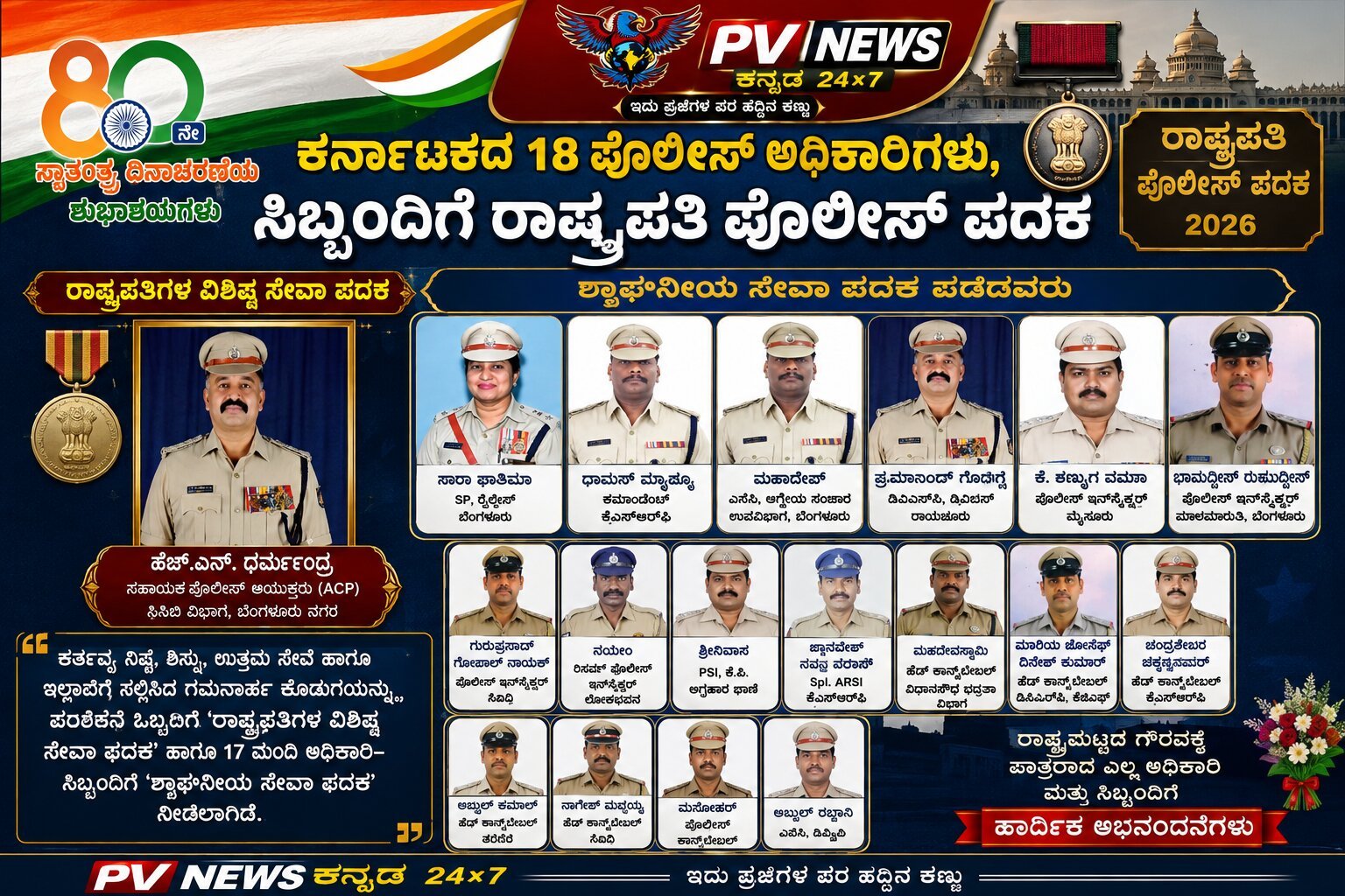 You are currently viewing PV NEWS : ಕರ್ನಾಟಕದ 18 ಪೊಲೀಸ್ ಅಧಿಕಾರಿಗಳು, ಸಿಬ್ಬಂದಿಗೆ ರಾಷ್ಟ್ರಪತಿ ಪೊಲೀಸ್ ಪದಕ! 