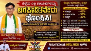 PV NEWS : ಕೊಪ್ಪಳ | ಬರದ ಬಿಸಿಲಲ್ಲೂ ಮೂರು ತಾಲೂಕುಗಳಿಗೆ ‘ಪರಿಹಾರ’ದ ನೆರಳಿಲ್ಲ! : ನವೀನ್ ಗುಳಗಣ್ಣವರ